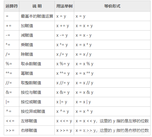 python多变量函数最值的因变量 python多变量加占位符怎么用_运算符_06