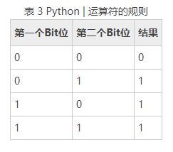 python多变量函数最值的因变量 python多变量加占位符怎么用_补码_09