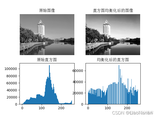 python 图像熵 python图像算法_直方图_02