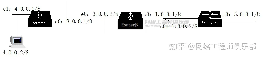 一个比 ping 更强大、更牛逼的命令行工具_IP_02