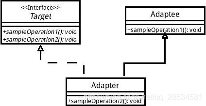 java里面使用alter语句 java中adapter_适配器模式_02