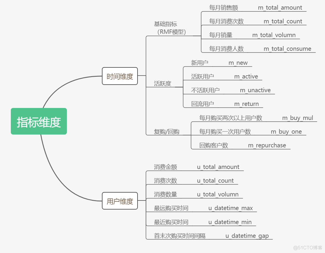 宽表 mongodb 宽表数据_数据集市