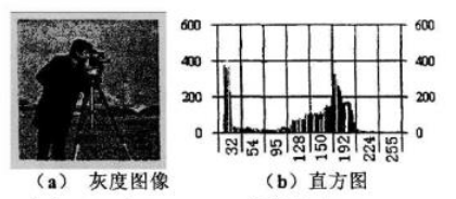 机器学习特征提取 特征提取技术_计算机视觉_03