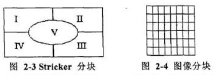 机器学习特征提取 特征提取技术_图像处理_06