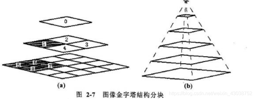 机器学习特征提取 特征提取技术_机器学习特征提取_07