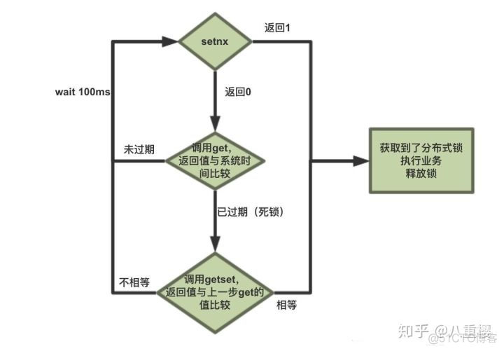 yarn分布式 分布式实现原理_yarn分布式