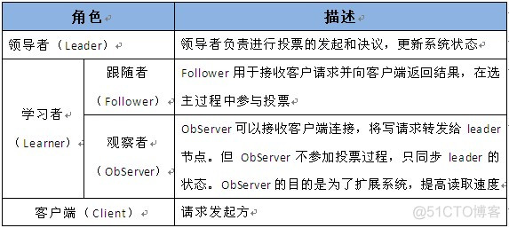 yarn分布式 分布式实现原理_缓存_03