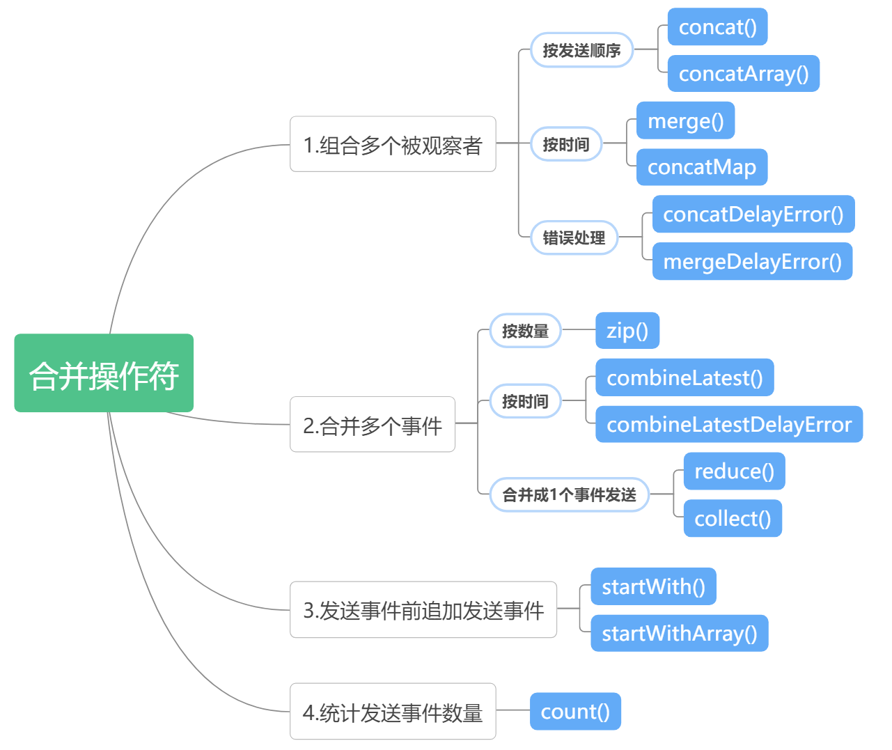 rxjava如何链接两个observer rxjava合并_ide