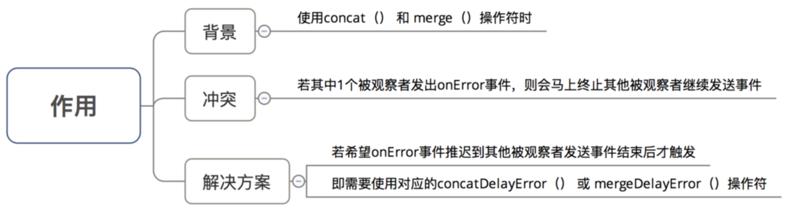 rxjava如何链接两个observer rxjava合并_数据_04