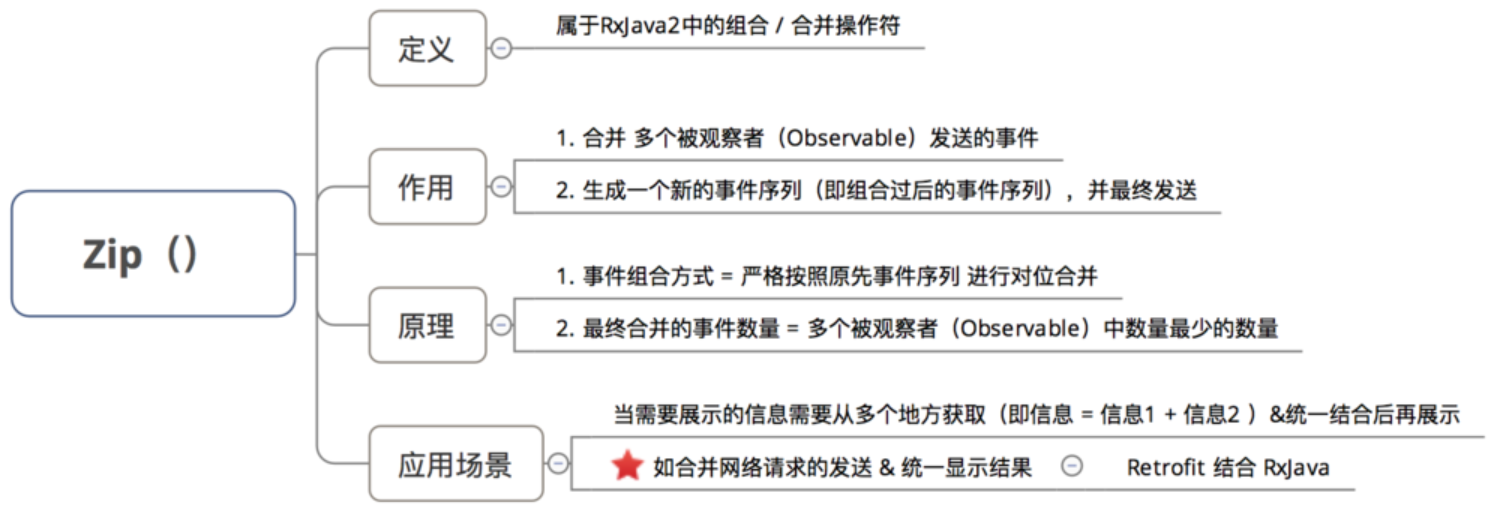 rxjava如何链接两个observer rxjava合并_数据_06