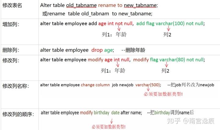 mysql 限制修改数据库结构 mysql修改数据库表结构_mysql增删改查