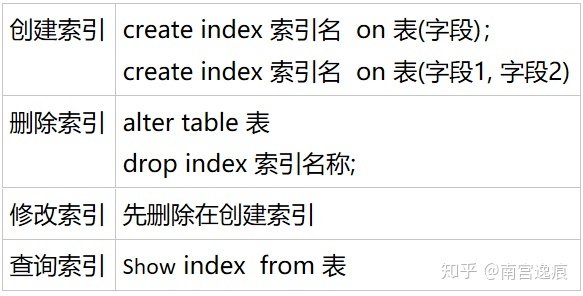 mysql 限制修改数据库结构 mysql修改数据库表结构_mysql 限制修改数据库结构_02