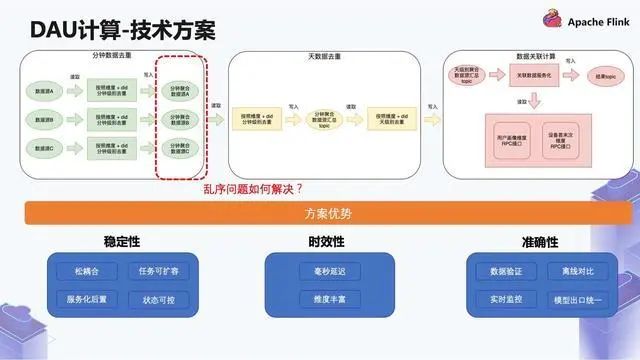 实时数仓原理架构 实时数仓技术方案_实时数仓原理架构_10