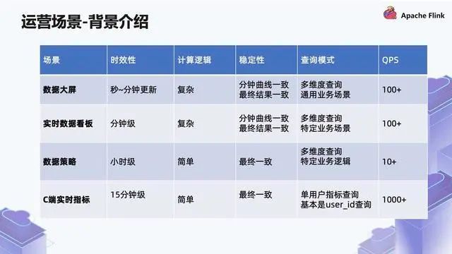 实时数仓原理架构 实时数仓技术方案_大数据_13