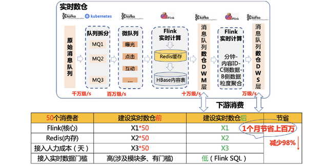 实时数仓原理架构 实时数仓技术方案_实时数仓原理架构_19