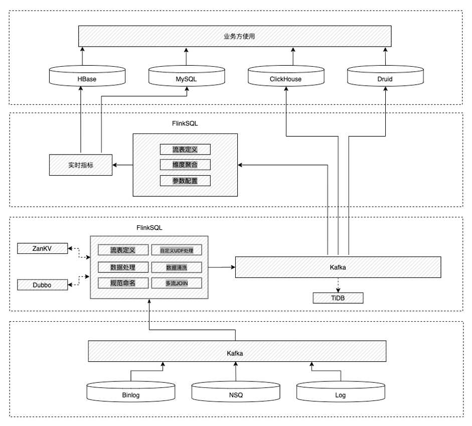 实时数仓原理架构 实时数仓技术方案_hashtable_25