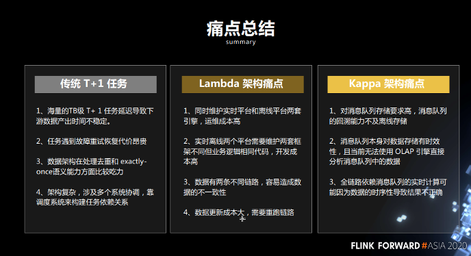 实时数仓原理架构 实时数仓技术方案_数据仓库_31