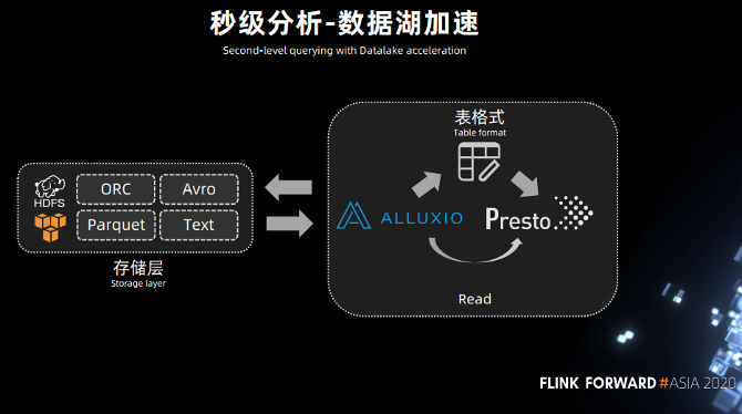 实时数仓原理架构 实时数仓技术方案_hashtable_35