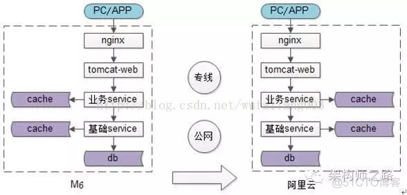 传统IDC架构 idc网络架构_数据库_02