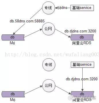 传统IDC架构 idc网络架构_数据库_06