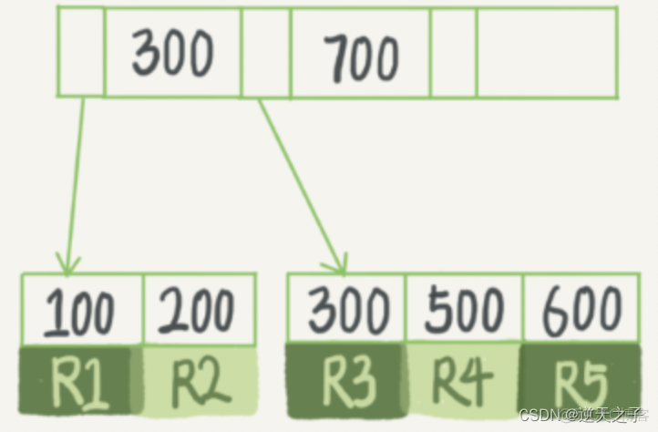 mysql hash分区表创建sql mysql哈希表_mysql hash分区表创建sql_05