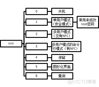 linux系统启动docker linux系统启动命令_文件系统_03