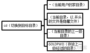 linux系统启动docker linux系统启动命令_文件系统_04