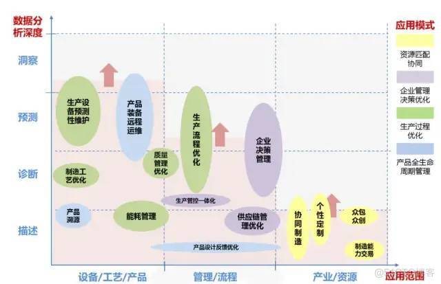 工业互联网五层架构 工业互联网层级_数据_08