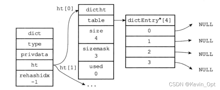 项目中字典有必要从Redis取嘛还是存本地 redis字典的实现_Redis_04