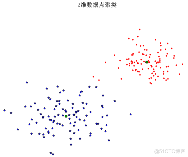 图像聚类 深度学习算法 图像聚类的作用_图像聚类