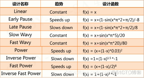 python文本进度条实验总结 用python写文本进度条_python文本进度条实验总结_04