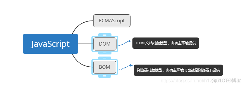 java实现摘要 javascript摘要_java实现摘要