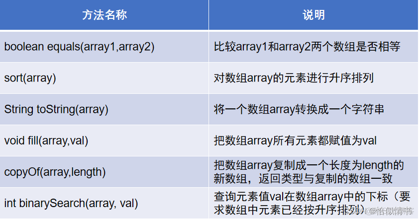 java从一个数组中取出一个最接近的 java获取一维数组的最小值_java_08