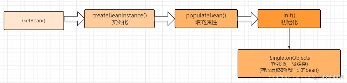 iOS 三级tableview ios 三级缓存_spring_02