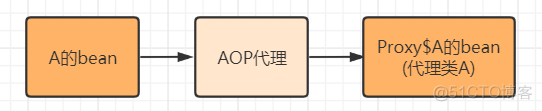 iOS 三级tableview ios 三级缓存_java_06