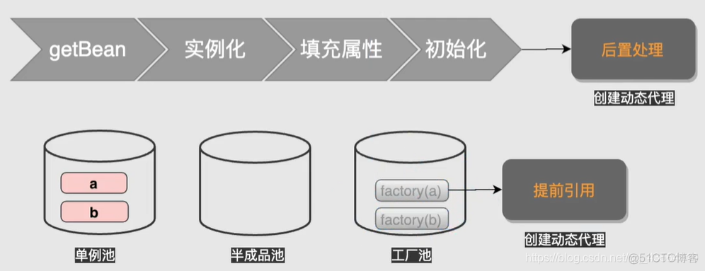 iOS 三级tableview ios 三级缓存_iOS 三级tableview_09