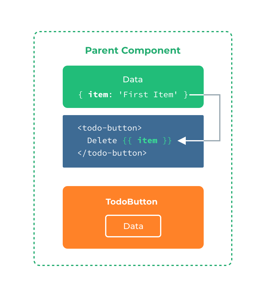 Vue3 插槽详解：让你的组件更灵活、更强大！_作用域_02