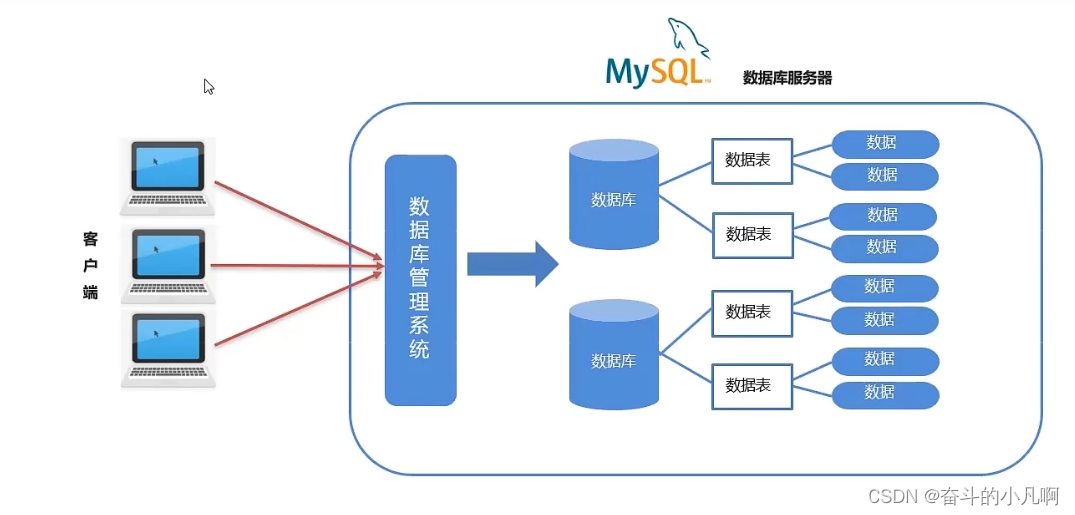 mysql严格模式group by示例 mysql sql格式_mysql_02