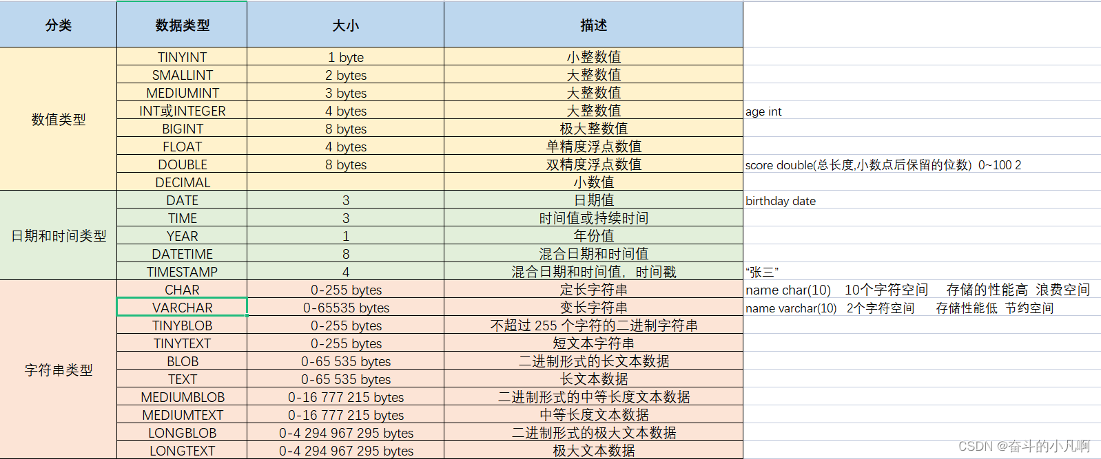 mysql严格模式group by示例 mysql sql格式_mysql_04