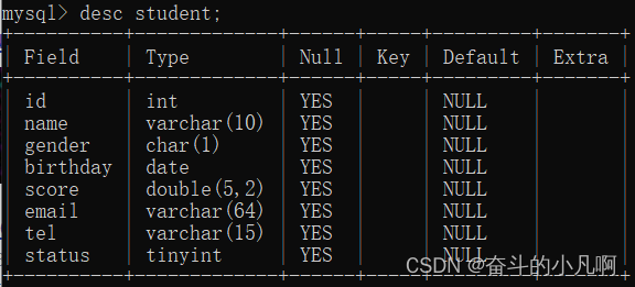 mysql严格模式group by示例 mysql sql格式_mysql_06