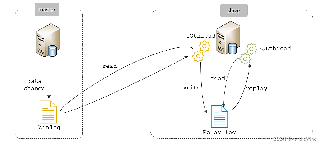 mysql 维表 mysql运维_运维_05