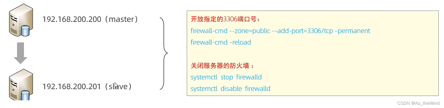 mysql 维表 mysql运维_数据库_06