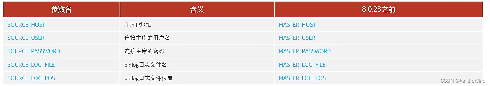 mysql 维表 mysql运维_运维_07