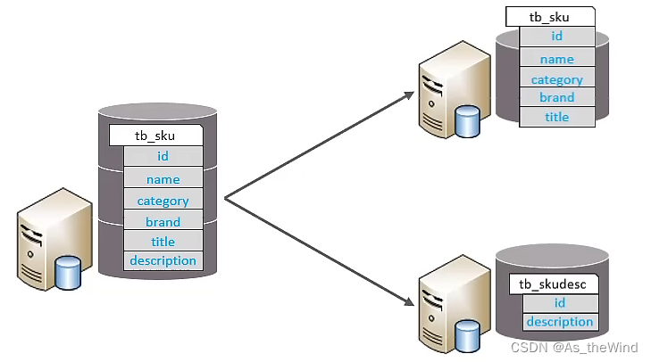 mysql 维表 mysql运维_运维_10