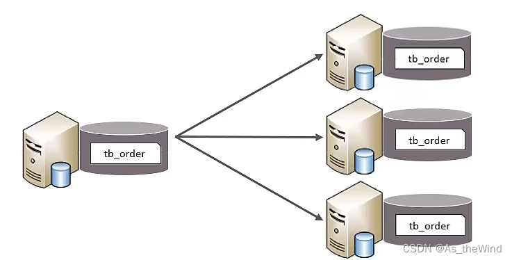 mysql 维表 mysql运维_运维_11