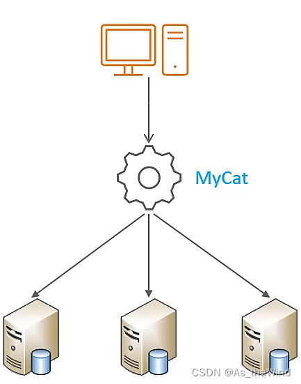 mysql 维表 mysql运维_数据库_13