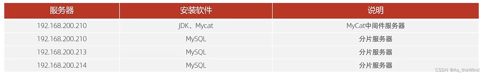 mysql 维表 mysql运维_运维_14