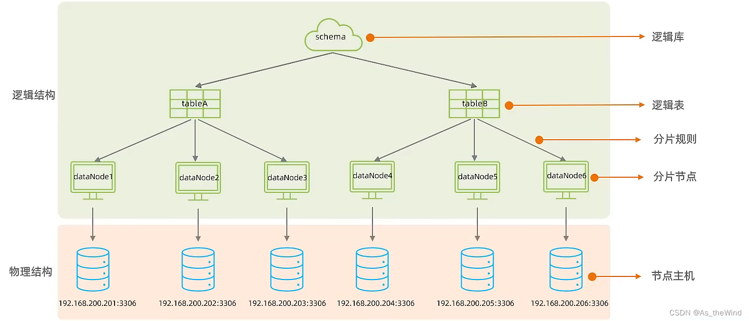 mysql 维表 mysql运维_数据库_16