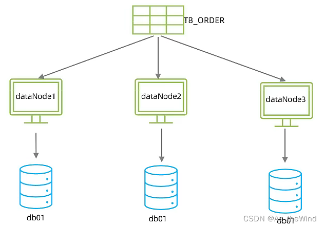 mysql 维表 mysql运维_运维_17