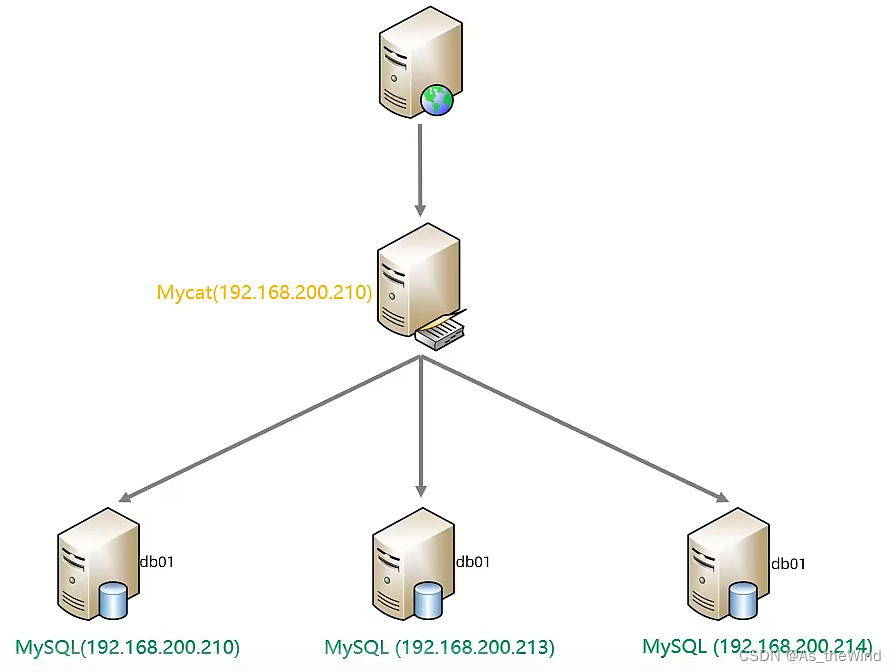 mysql 维表 mysql运维_mysql_18